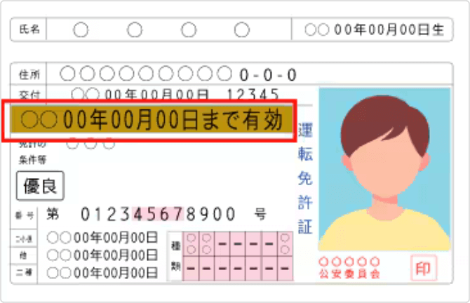 運転免許証イメージ